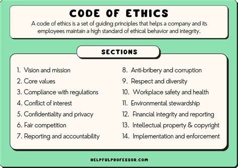 CODE OF ETHICS FOR FINANCIAL PROFESSIONALS .